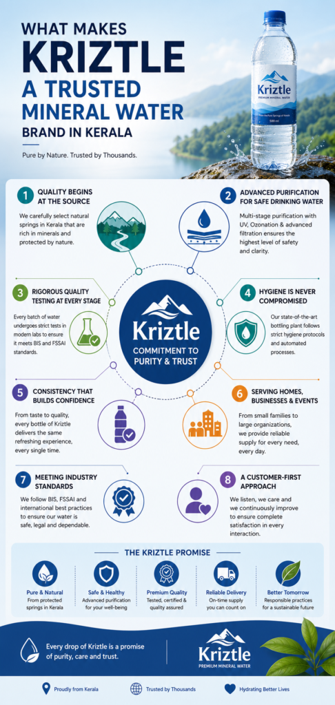 Trusted Mineral Water Brand in Kerala